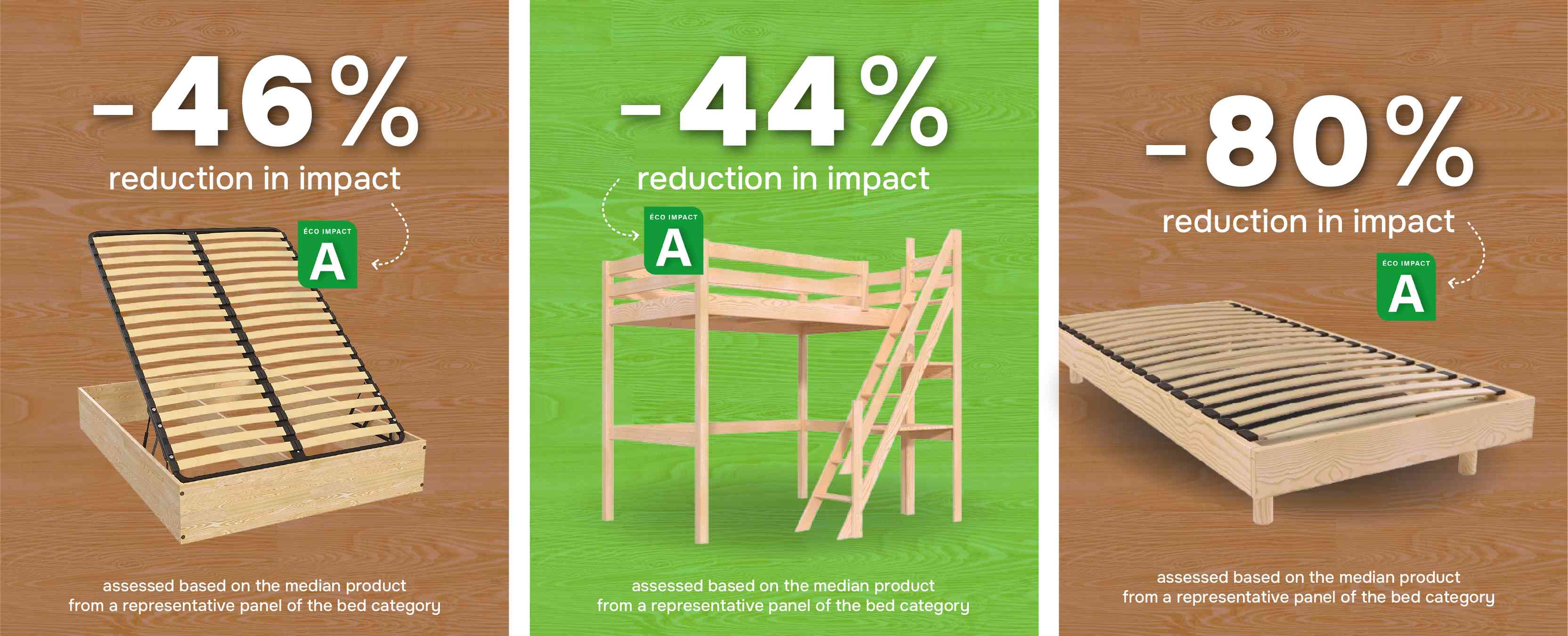 eco-impact rating - low CO2 emission furniture manufacturing